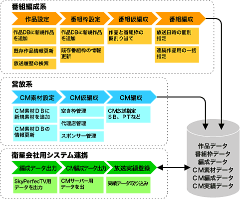 eisei_flow